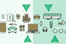 Graphische Darstellung der einzelnen Bereiche, in denen Rohstoffe genutzt werden (Transportmittel, Elektronik, Haushaltswaren).