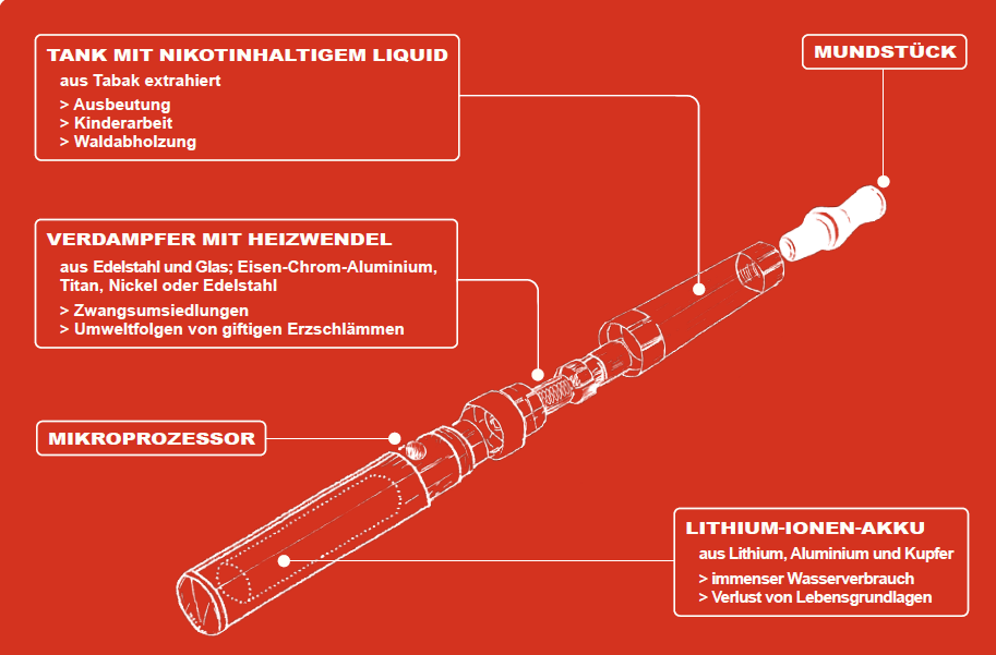 FactSheet Lieferketten-E-Zigaretten