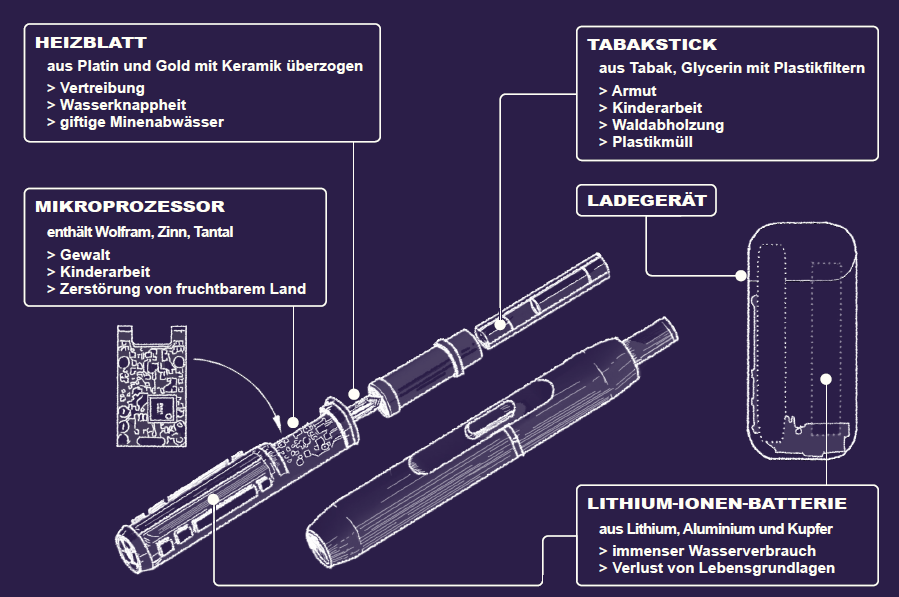 FactSheet Lieferketten-Tabakerhitzer