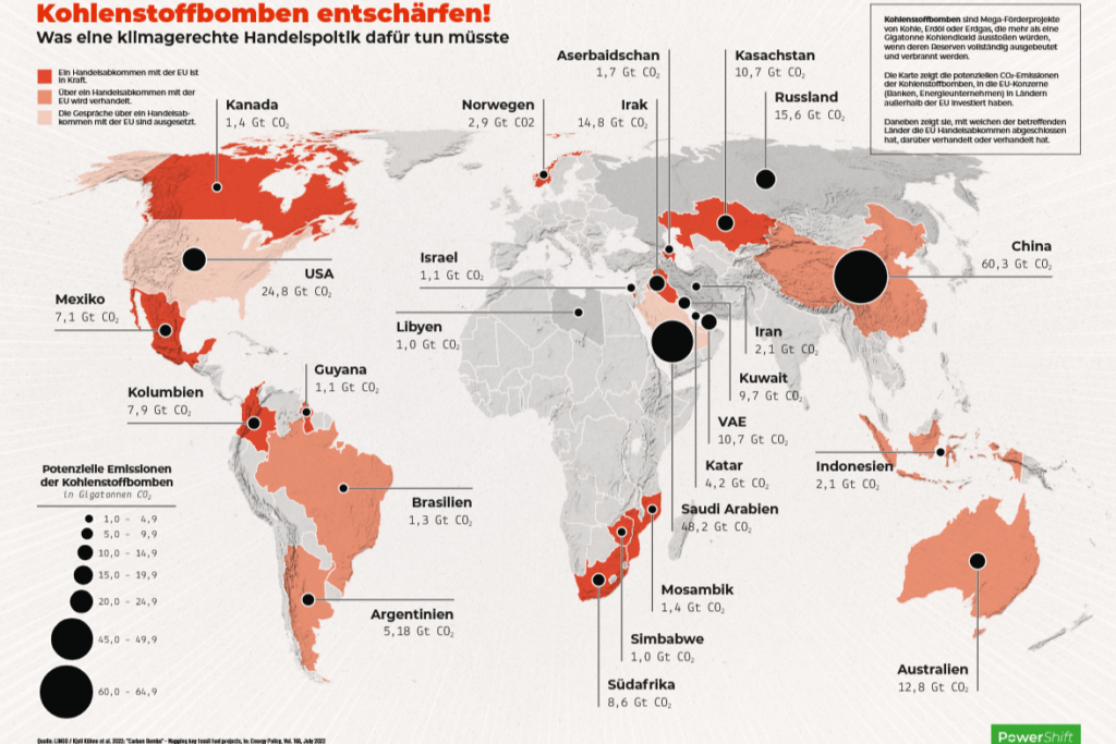 Infoposter: Kohlenstoffbomben entschärfen!
