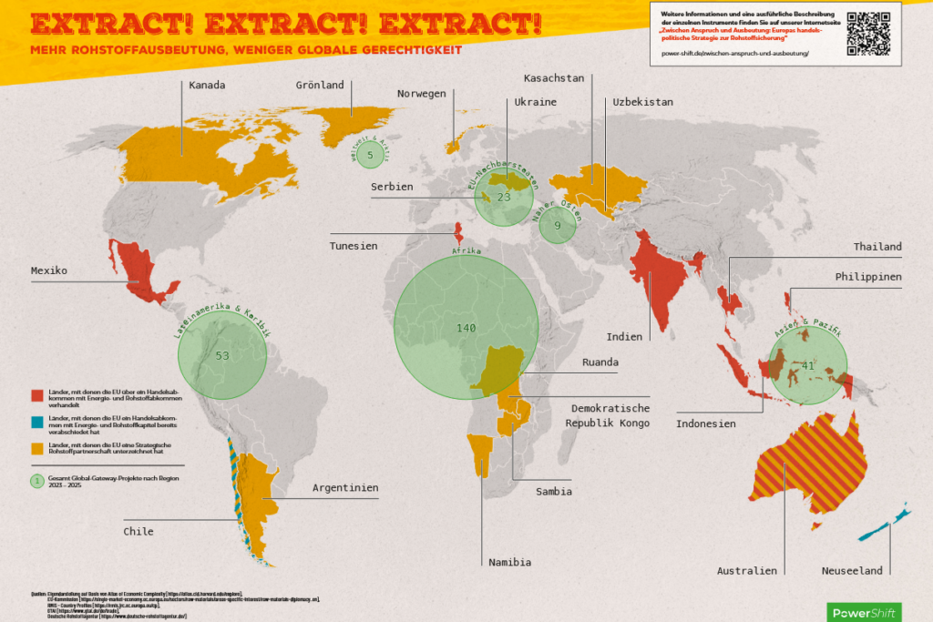 Infoposter: Extract! Extract! Extract! Mehr Rohstoffausbeutung, weniger globale Gerechtigkeit