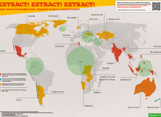 Infoposter: Extract! Extract! Extract! Mehr Rohstoffausbeutung, weniger globale Gerechtigkeit